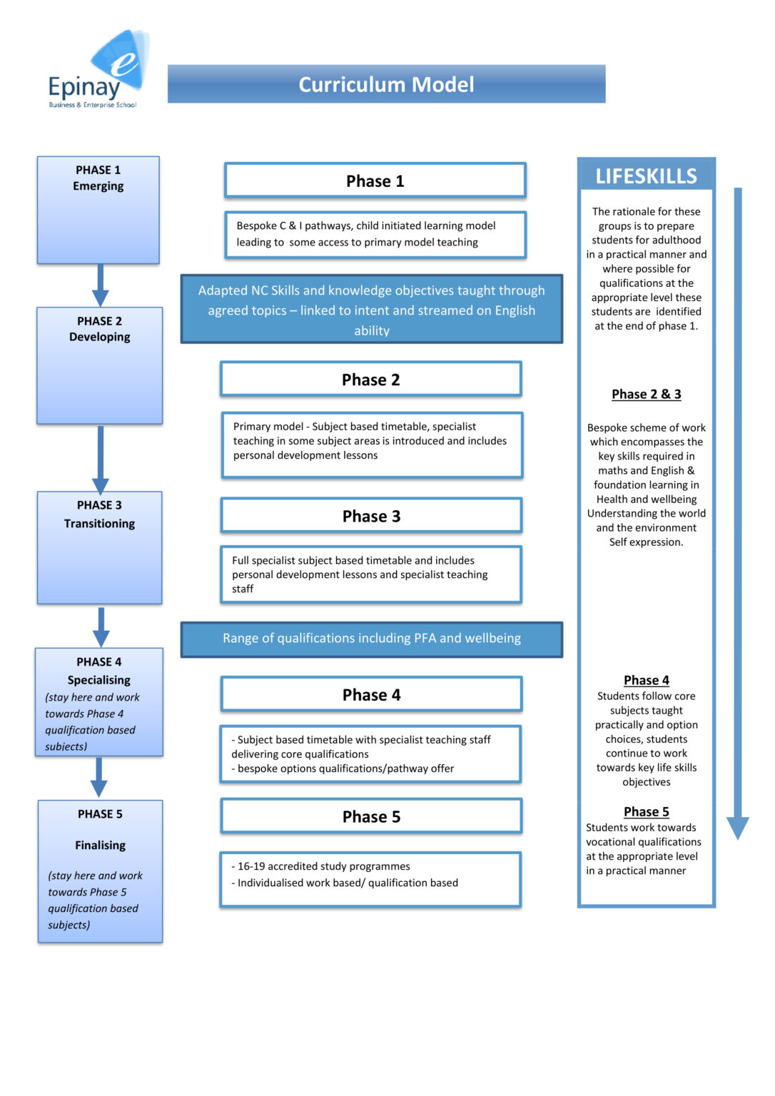 Structure of Phases, Models & Pathways - Epinay